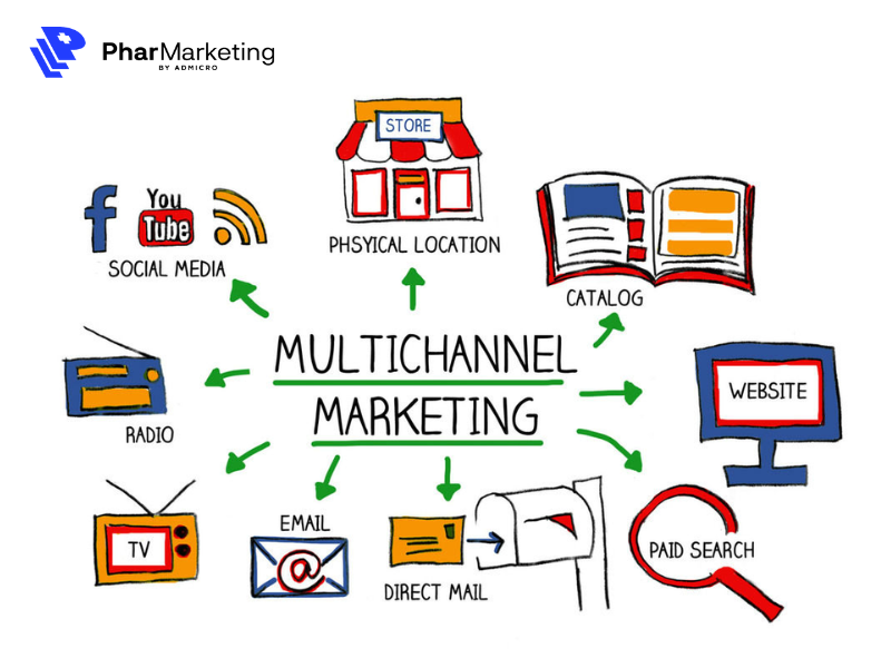 Tiếp thị đa kênh là gì?